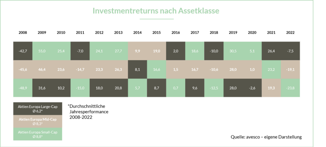 Investmentreturns-nach-Assetklasse-1200x541