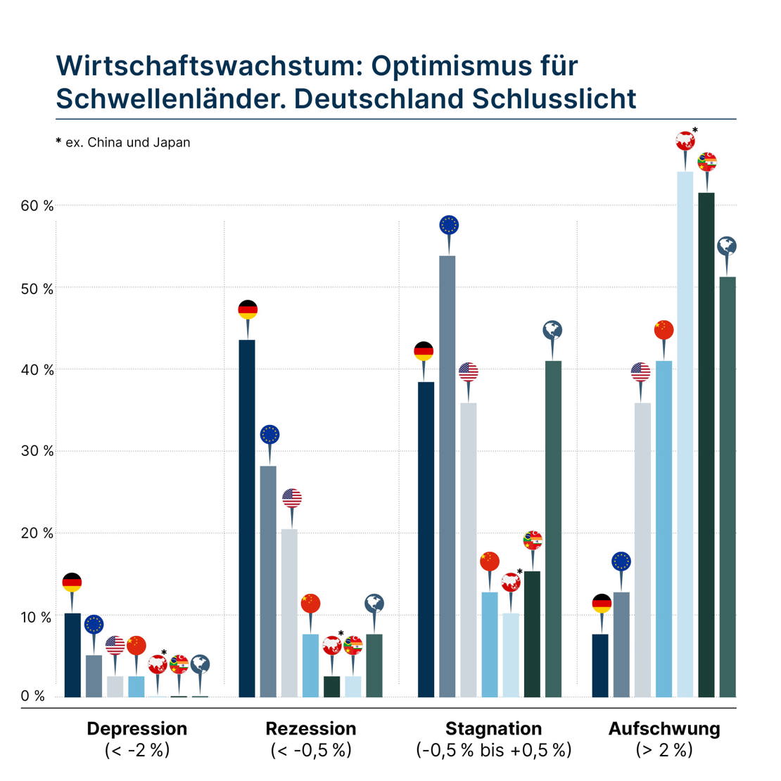Grafik_2023_de_4