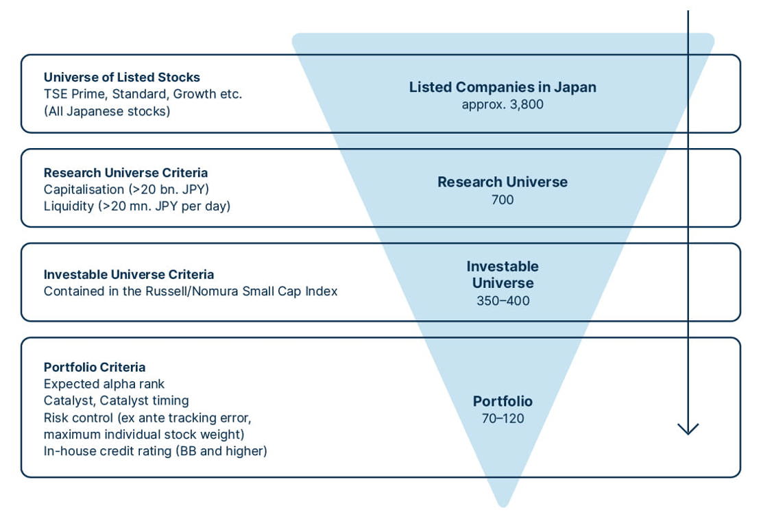 UI_grafik_Sompo_Investment Universum ENG