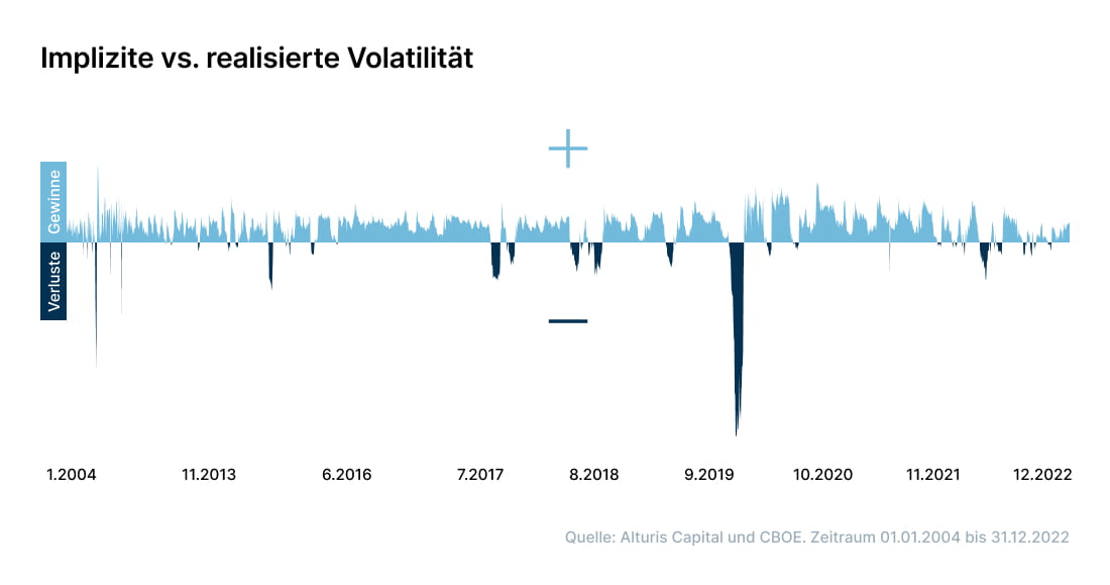 Alturis Capital_Volatilitt_02