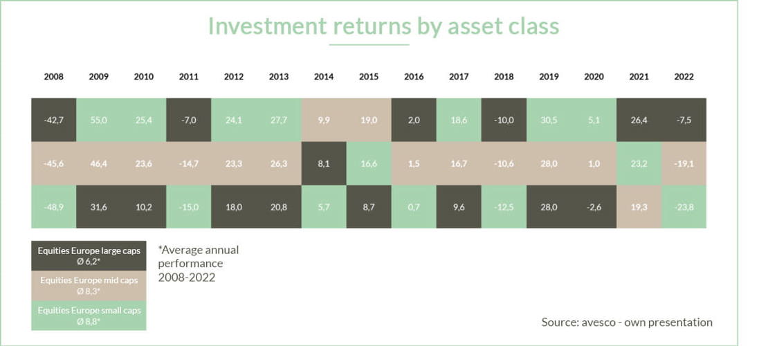 1 Investmentreturns-nach-Assetklasse-1200x541_EN