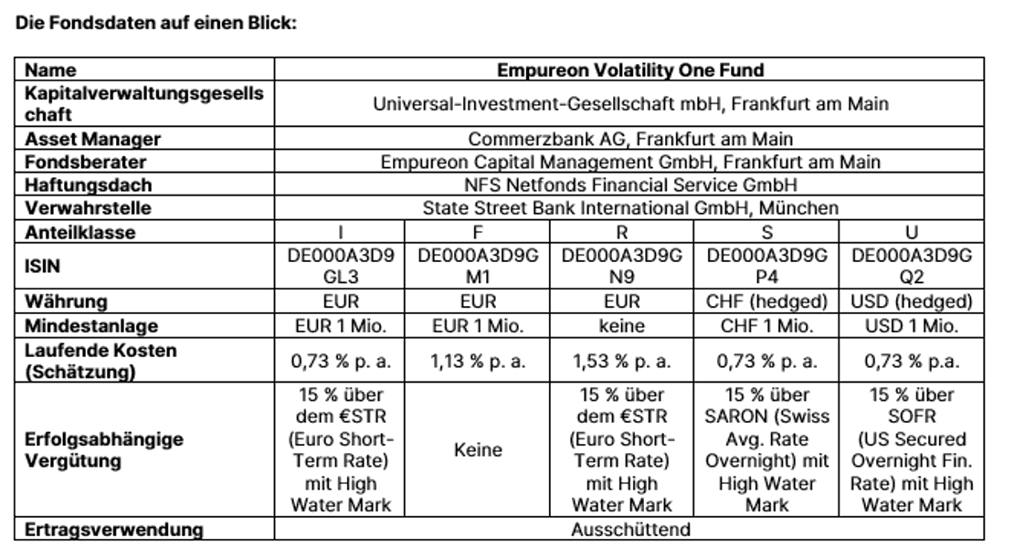 empureon_fondsdaten