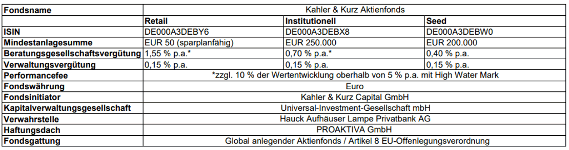 Tabelle_Fondsdaten