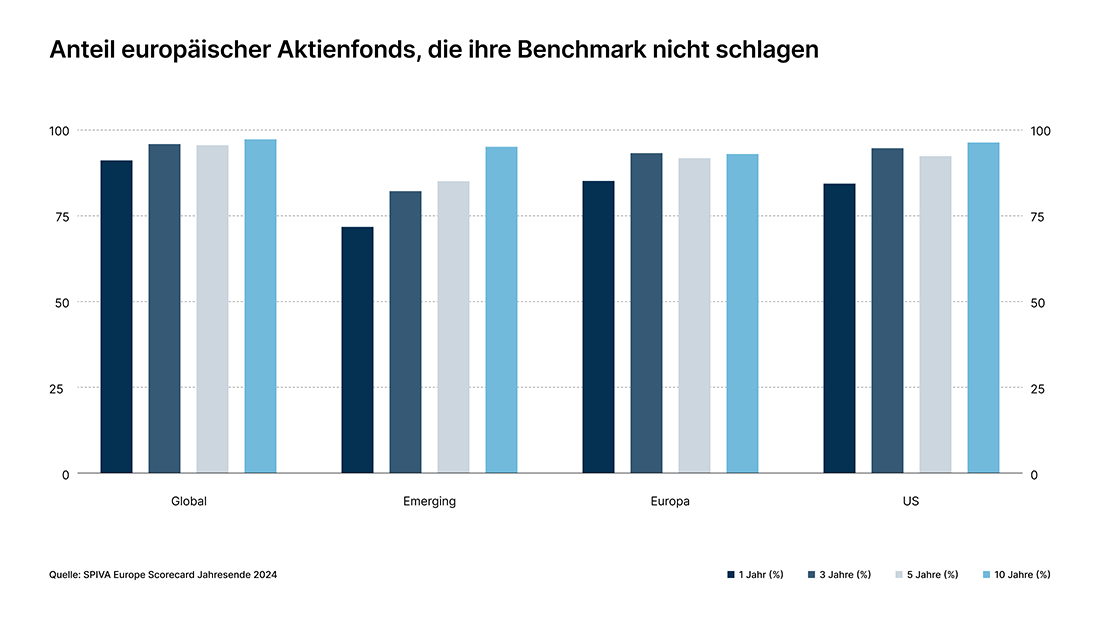 260303_Grafik_Championsnews_Spiva_Scorecard_Europe_Chart_24_DE