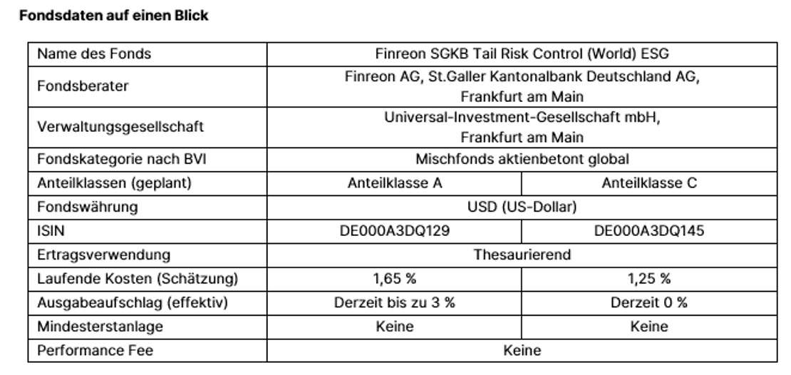 Finreon Fondsdaten